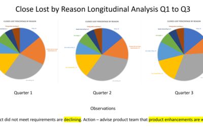 Closed Lost Analysis and why it’s critical to Sales and Product Management