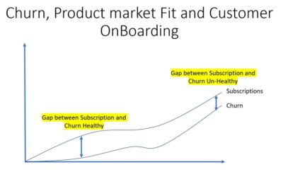 SAAS – the relationship between Product Market Fit, Churn, and On Boarding new customers